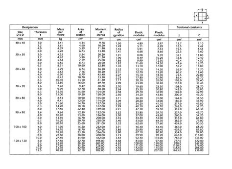 box steel dimensions|standard steel box section sizes.